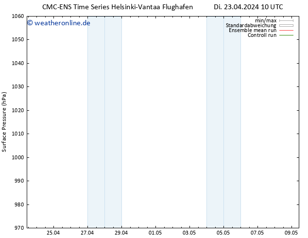 Bodendruck CMC TS Mi 24.04.2024 10 UTC