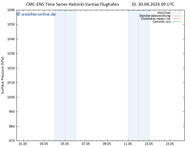 Bodendruck CMC TS Di 30.04.2024 15 UTC