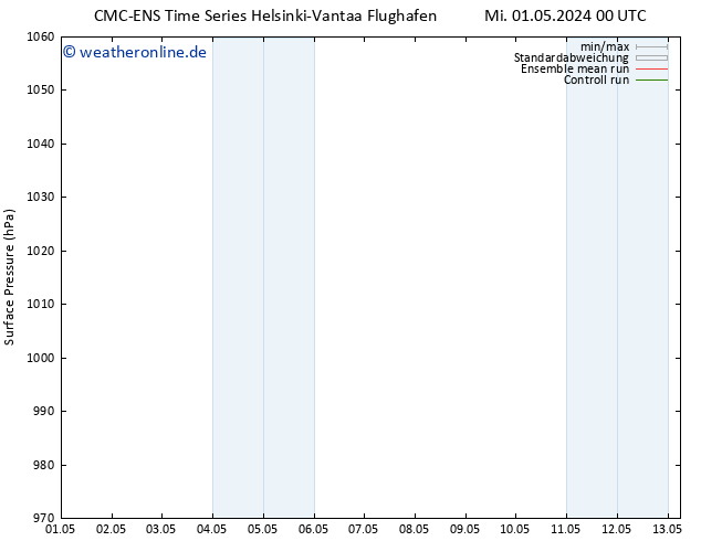 Bodendruck CMC TS Fr 10.05.2024 00 UTC