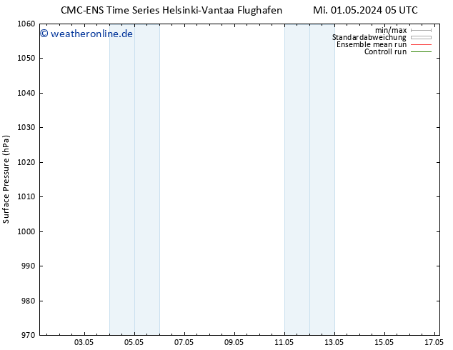 Bodendruck CMC TS Mi 01.05.2024 05 UTC