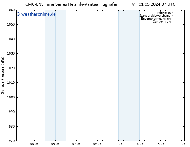 Bodendruck CMC TS Mo 06.05.2024 07 UTC