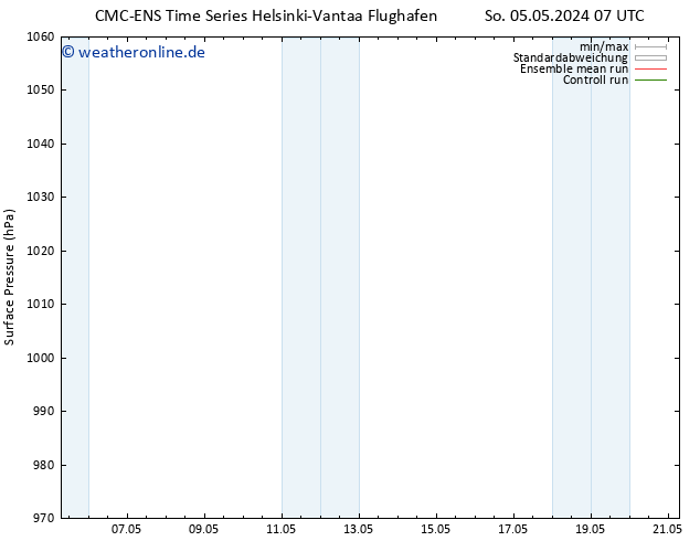 Bodendruck CMC TS So 05.05.2024 19 UTC