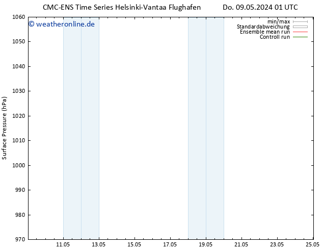 Bodendruck CMC TS Di 21.05.2024 07 UTC