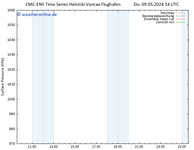 Bodendruck CMC TS Do 09.05.2024 20 UTC