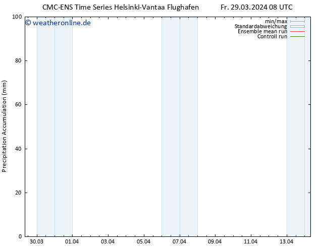 Nied. akkumuliert CMC TS Fr 05.04.2024 20 UTC