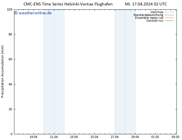 Nied. akkumuliert CMC TS Mi 17.04.2024 14 UTC