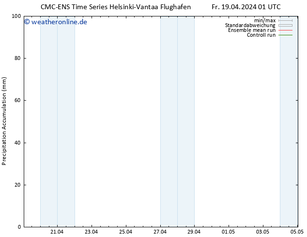 Nied. akkumuliert CMC TS Fr 19.04.2024 01 UTC