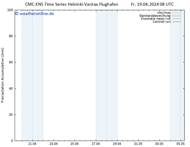 Nied. akkumuliert CMC TS Fr 19.04.2024 08 UTC