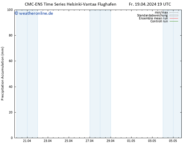 Nied. akkumuliert CMC TS Sa 20.04.2024 19 UTC