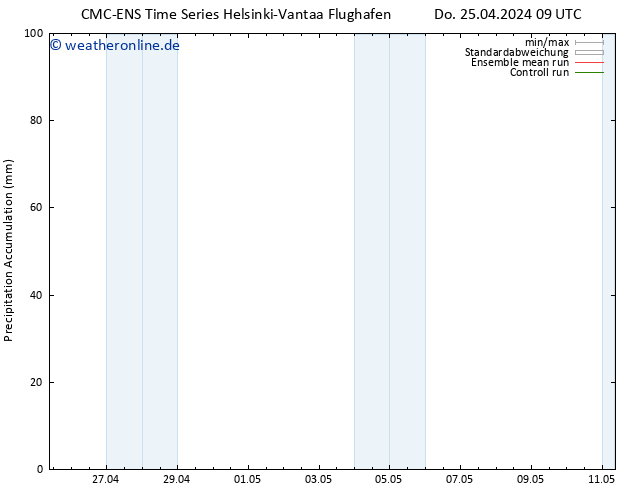 Nied. akkumuliert CMC TS Do 25.04.2024 15 UTC