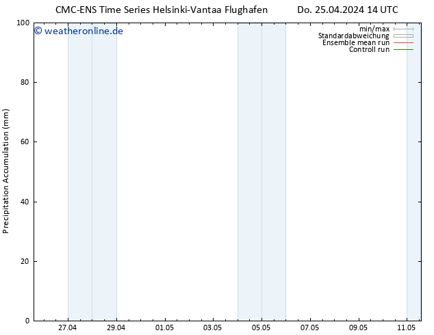 Nied. akkumuliert CMC TS Do 25.04.2024 14 UTC