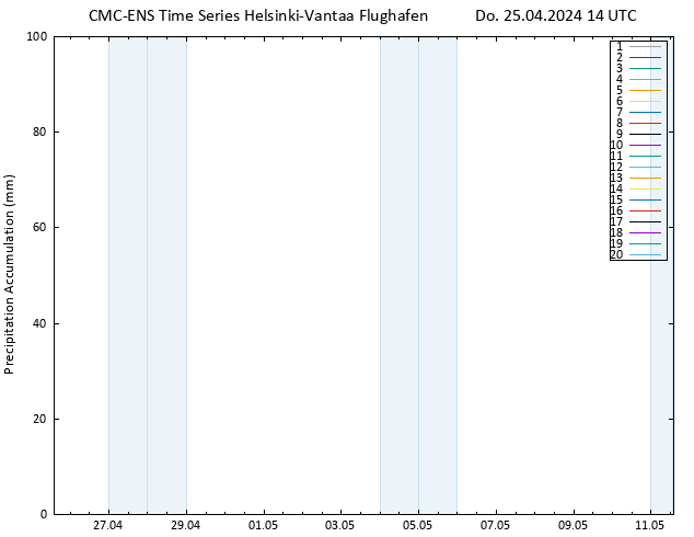 Nied. akkumuliert CMC TS Do 25.04.2024 14 UTC