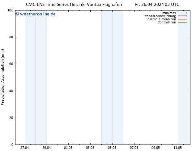 Nied. akkumuliert CMC TS Fr 26.04.2024 09 UTC