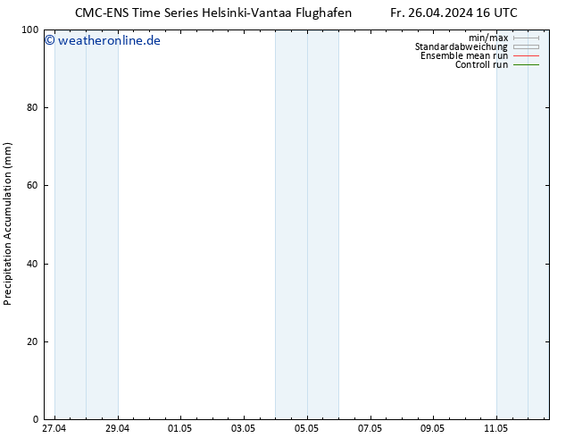 Nied. akkumuliert CMC TS Fr 26.04.2024 22 UTC