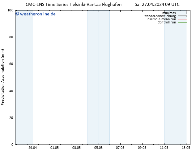 Nied. akkumuliert CMC TS Sa 27.04.2024 15 UTC