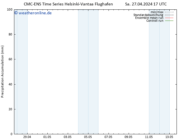 Nied. akkumuliert CMC TS Mo 06.05.2024 17 UTC