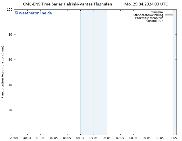 Nied. akkumuliert CMC TS Sa 11.05.2024 06 UTC