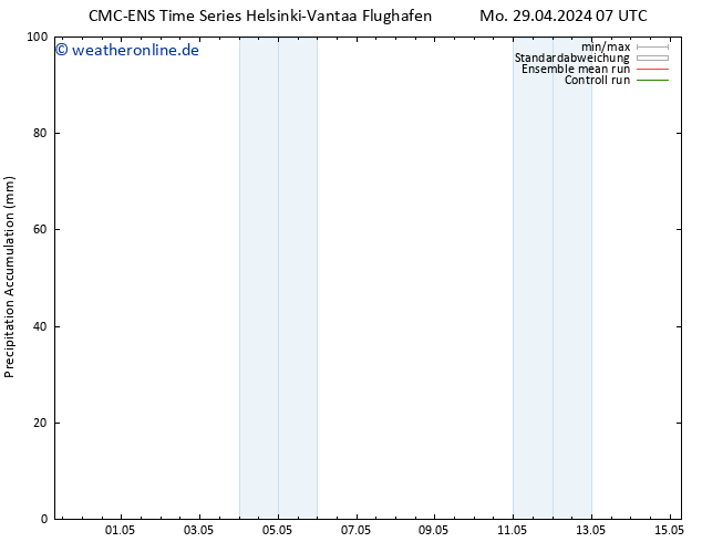Nied. akkumuliert CMC TS Sa 11.05.2024 13 UTC