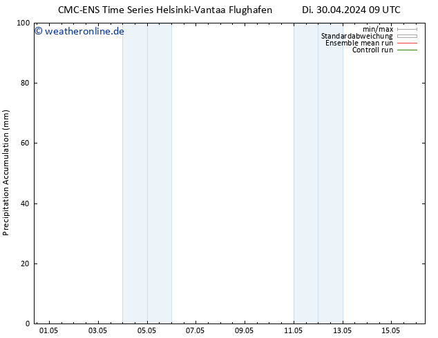 Nied. akkumuliert CMC TS Di 30.04.2024 15 UTC