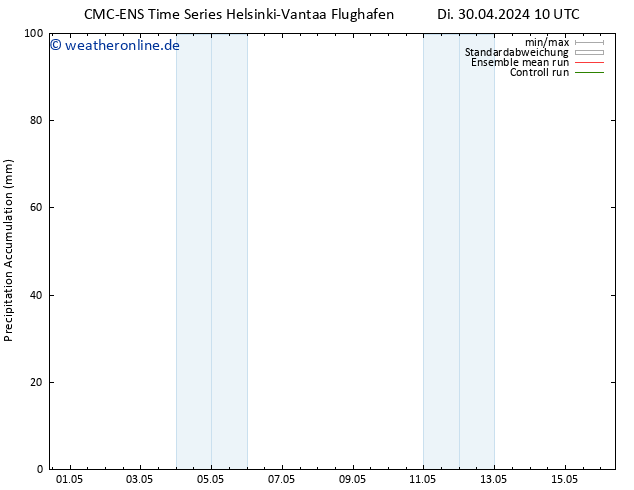 Nied. akkumuliert CMC TS Di 30.04.2024 16 UTC