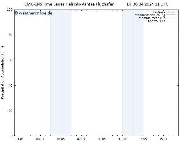 Nied. akkumuliert CMC TS Di 30.04.2024 17 UTC
