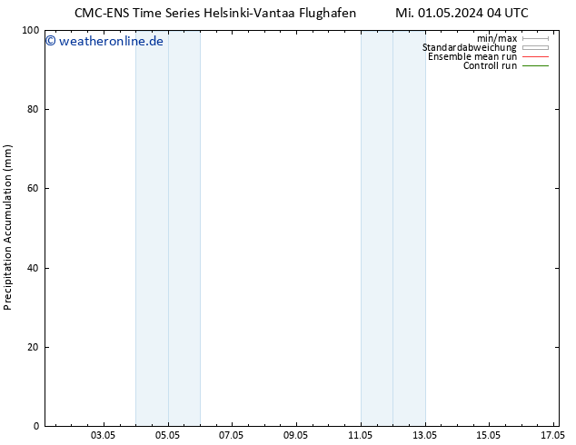 Nied. akkumuliert CMC TS Do 02.05.2024 16 UTC