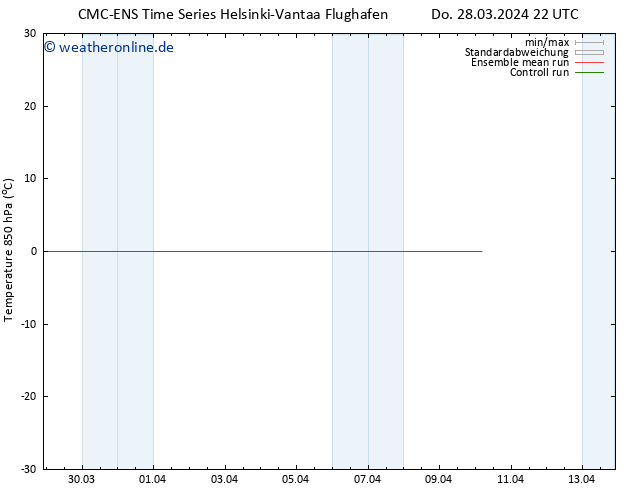 Temp. 850 hPa CMC TS Do 28.03.2024 22 UTC