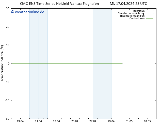 Temp. 850 hPa CMC TS Do 18.04.2024 11 UTC