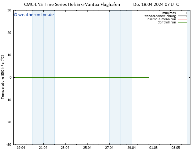 Temp. 850 hPa CMC TS So 28.04.2024 07 UTC