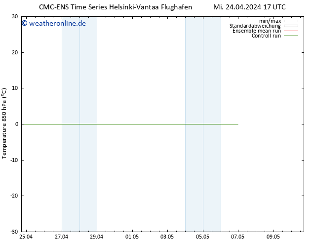 Temp. 850 hPa CMC TS Mi 24.04.2024 23 UTC