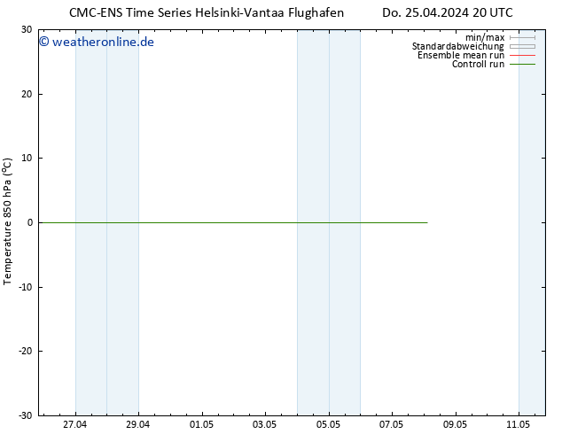 Temp. 850 hPa CMC TS So 05.05.2024 20 UTC