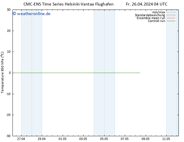 Temp. 850 hPa CMC TS So 28.04.2024 04 UTC