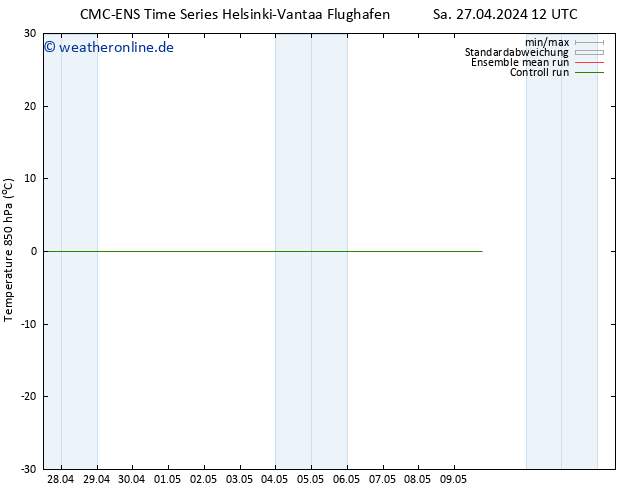 Temp. 850 hPa CMC TS Sa 04.05.2024 12 UTC