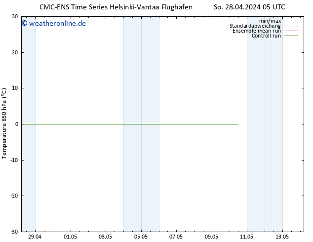 Temp. 850 hPa CMC TS So 28.04.2024 05 UTC
