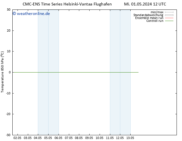 Temp. 850 hPa CMC TS Fr 03.05.2024 00 UTC
