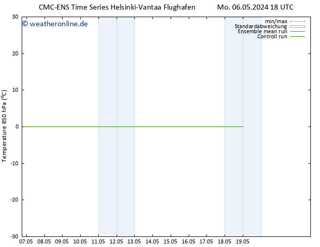 Temp. 850 hPa CMC TS Di 07.05.2024 00 UTC