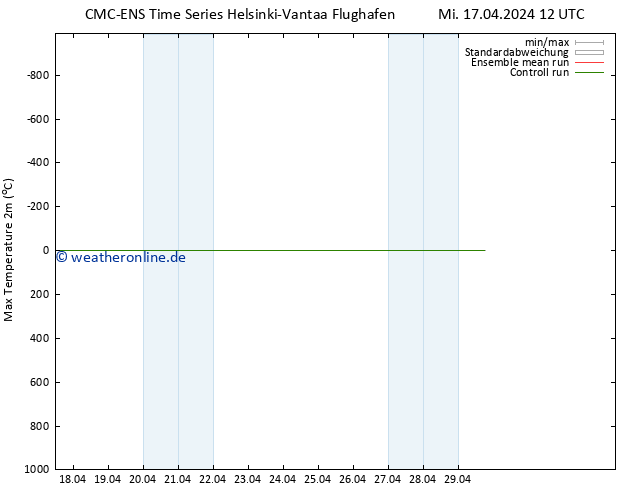 Höchstwerte (2m) CMC TS Mi 17.04.2024 18 UTC