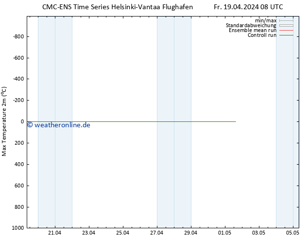 Höchstwerte (2m) CMC TS Fr 19.04.2024 08 UTC