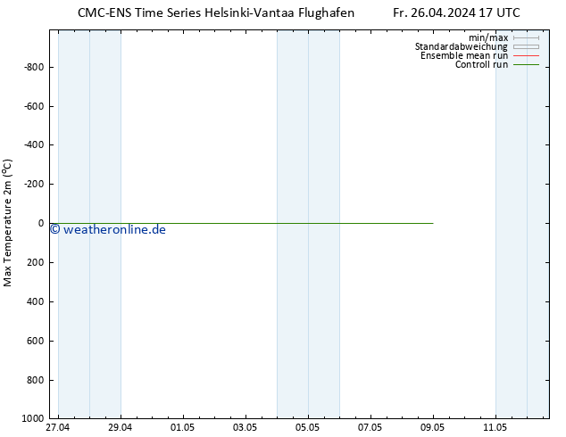 Höchstwerte (2m) CMC TS Fr 26.04.2024 23 UTC