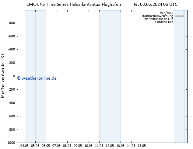 Höchstwerte (2m) CMC TS Sa 04.05.2024 06 UTC