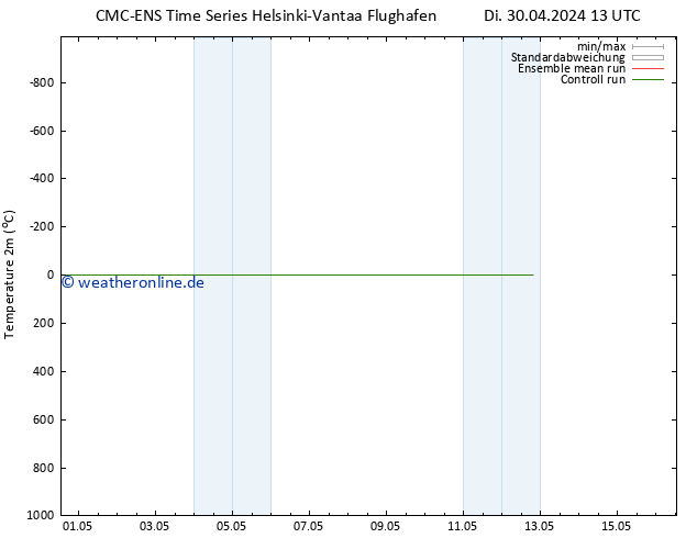 Temperaturkarte (2m) CMC TS Do 02.05.2024 01 UTC