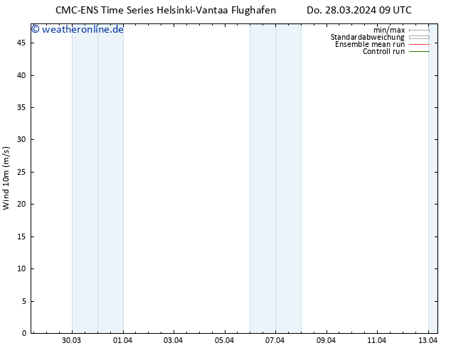 Bodenwind CMC TS Fr 29.03.2024 09 UTC