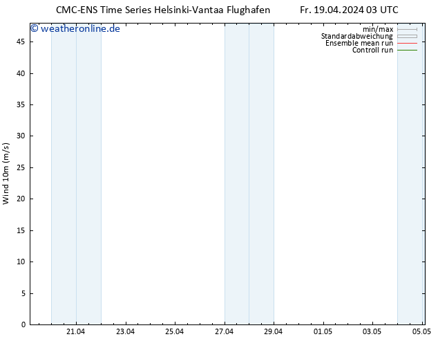Bodenwind CMC TS Fr 19.04.2024 09 UTC