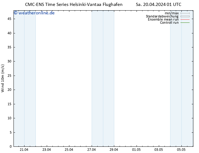 Bodenwind CMC TS Sa 20.04.2024 13 UTC