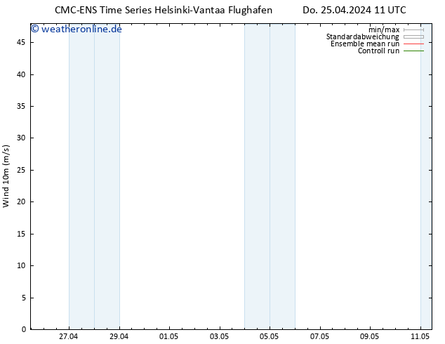 Bodenwind CMC TS Sa 27.04.2024 11 UTC