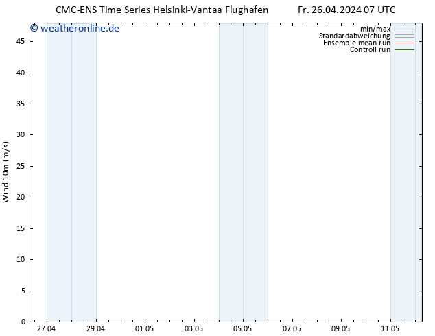 Bodenwind CMC TS Sa 27.04.2024 07 UTC