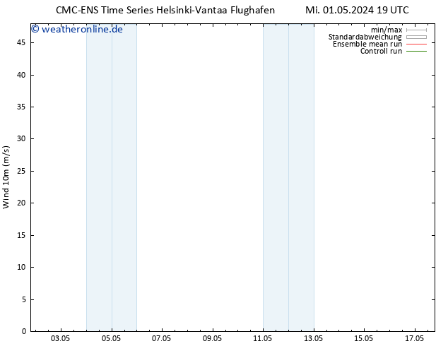 Bodenwind CMC TS Do 02.05.2024 01 UTC