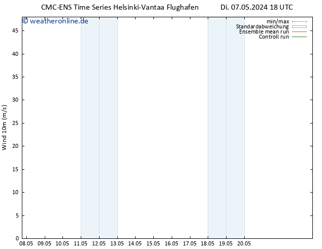 Bodenwind CMC TS Mo 20.05.2024 00 UTC