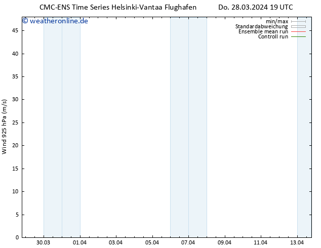 Wind 925 hPa CMC TS Do 28.03.2024 19 UTC