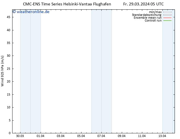 Wind 925 hPa CMC TS Fr 29.03.2024 11 UTC